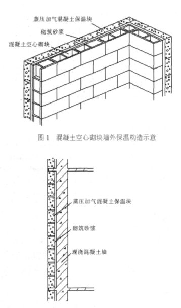 三河蒸压加气混凝土砌块复合保温外墙性能与构造